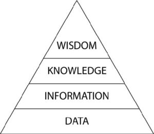 سلسله مراتب آگاهی